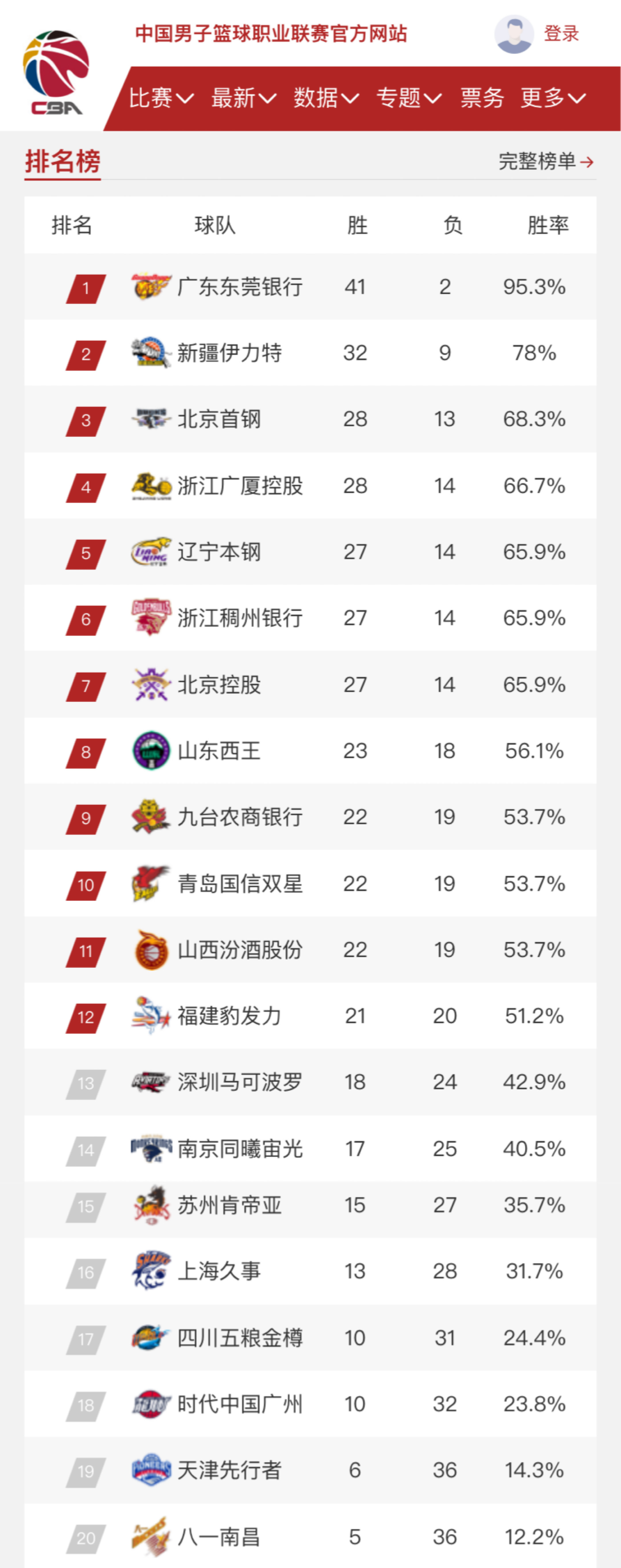 从俱乐部角