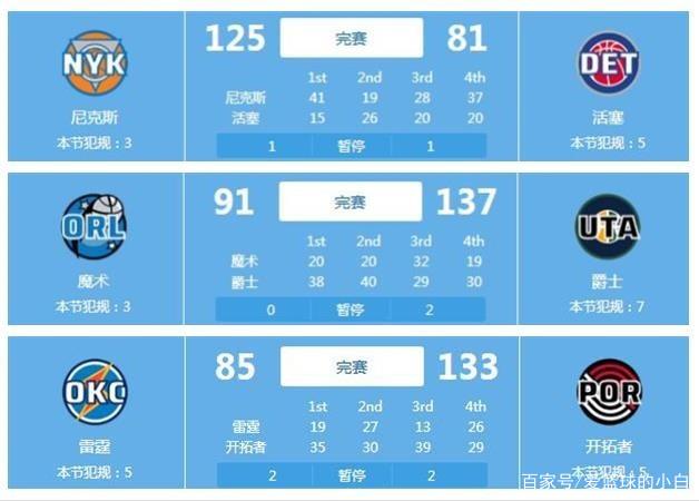 尽管未能进