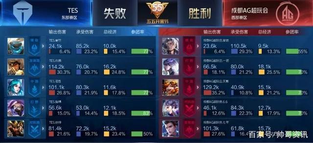 一个位置 一个位置